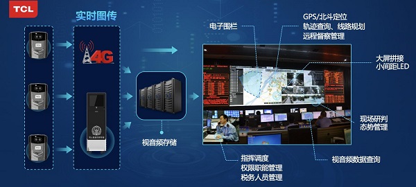 TCL智显推出指挥调度解决方案 打造执法新模式