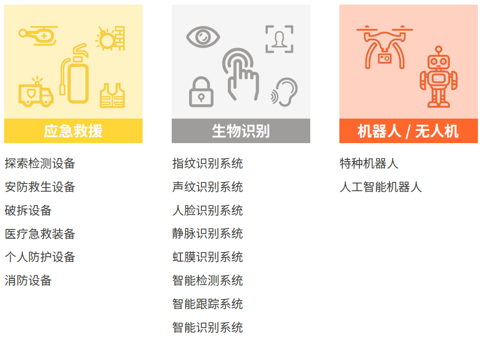 世界看见您！ 2021第十八届CPSE安博会，我们不见不散！
