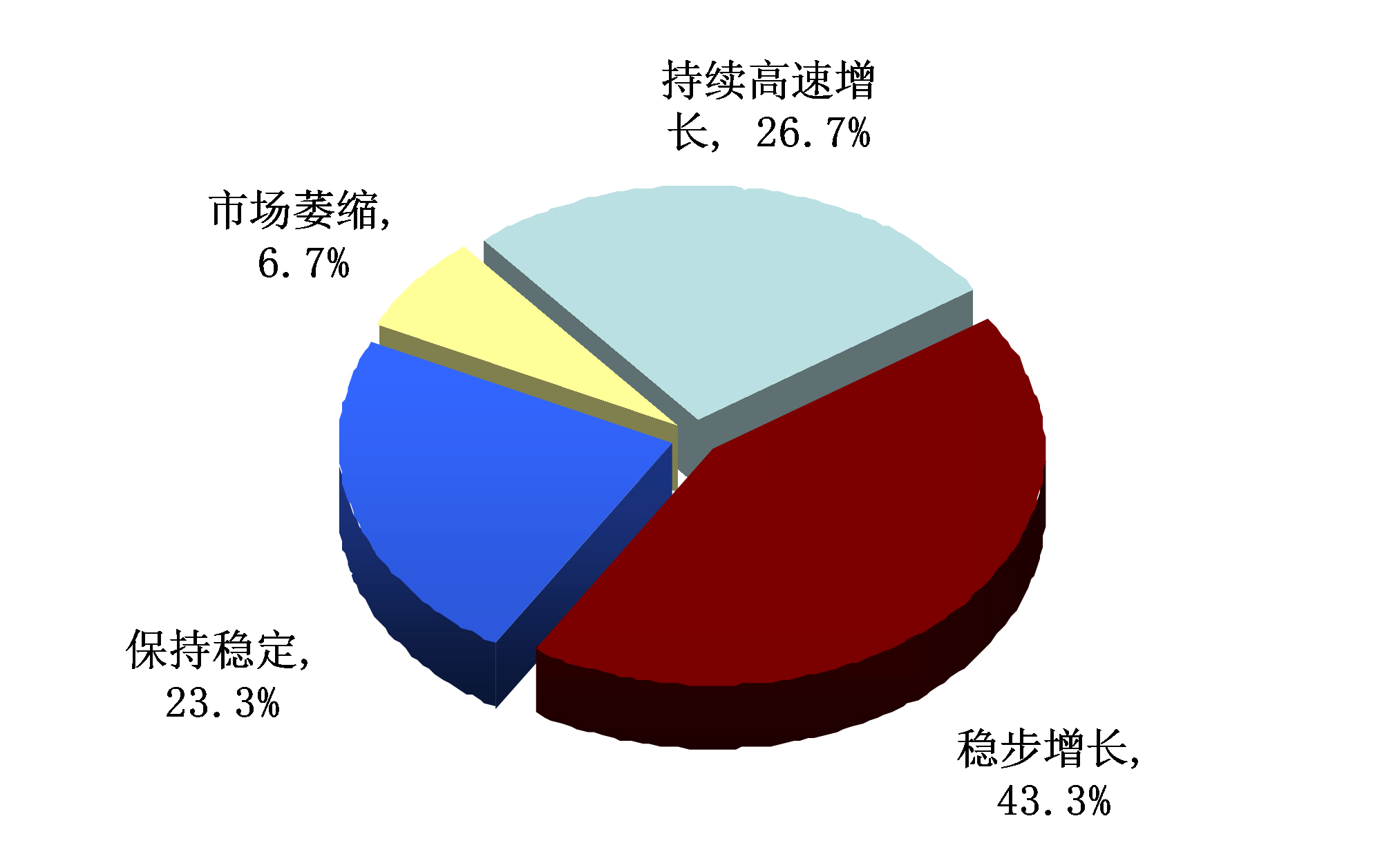 2008年DVR市场分析调研报告（下）