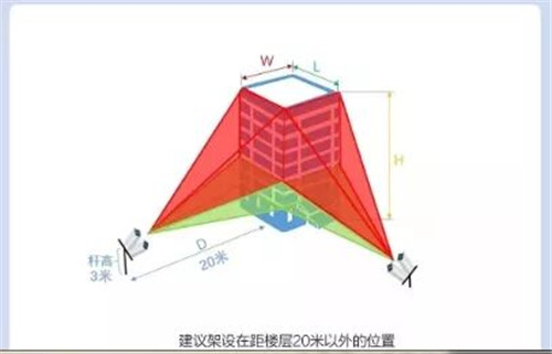 高空抛物悲剧频出，AI 监控系统：让我来「罩」着你