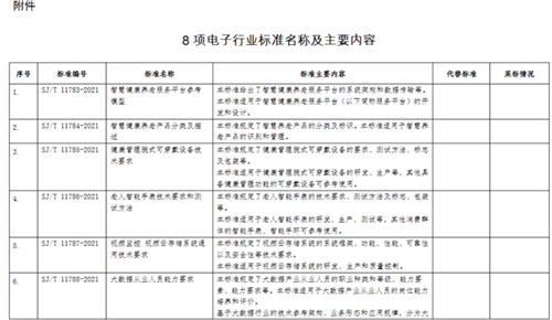 工信部公示 《视频监控 视频云存储系统通用技术要求》等行业标准