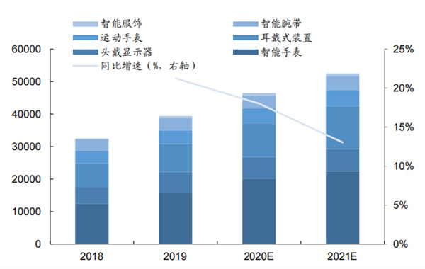 医疗可穿戴产品红利来袭 每个痛点都是商机