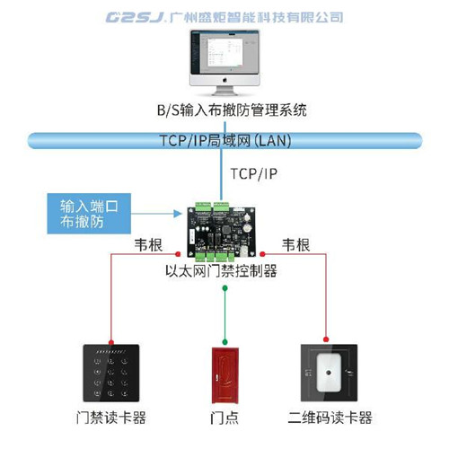 防盗报警布撤防系统