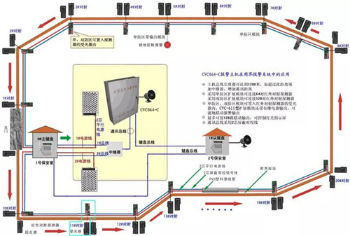 防盗报警系统基础知识47问，收藏吧