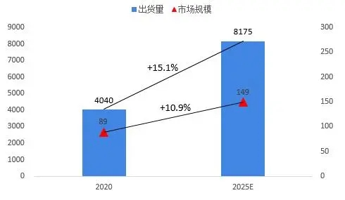 国内智能家居一季度出货量4699万台，家用摄像头高速发展