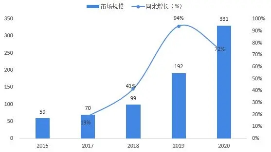 国内智能家居一季度出货量4699万台，家用摄像头高速发展