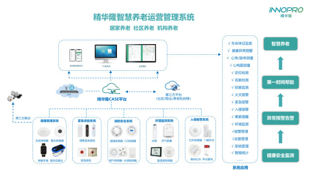 超2.6亿老人！INNOPRO精华隆养老方案为老人健康安全保驾护航