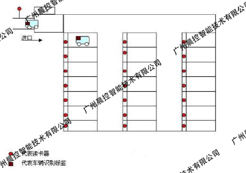 晨控RFID技术应用于车位调度与引导系统