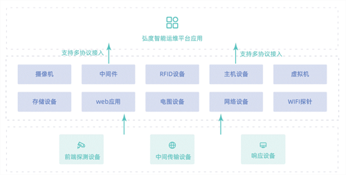 弘度AI视频智能诊断惊艳2021北京政法展