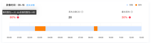 弘度AI视频智能诊断惊艳2021北京政法展