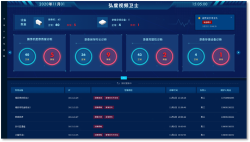 弘度AI视频智能诊断惊艳2021北京政法展