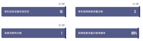 弘度AI视频智能诊断惊艳2021北京政法展