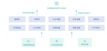 2021世界安防博览会盛大开幕，IOMP智能运维平台荣膺公共安全优秀产品奖