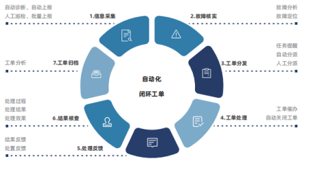 2021世界安防博览会盛大开幕，IOMP智能运维平台荣膺公共安全优秀产品奖