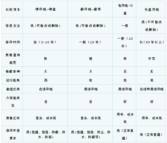 法谷笠美热升华再转印光盘刻录打印机参加2021政法智能化建设技术装备及成果展