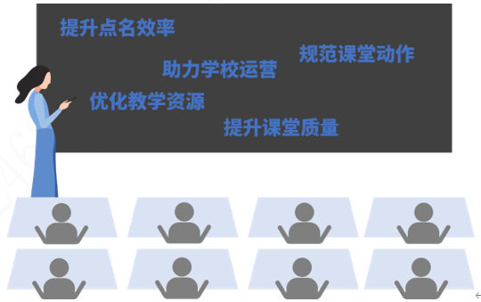 抓好校园综合安防，提升学校教学质量 ——大华股份助力校园“立体、全面”教育信息化建设