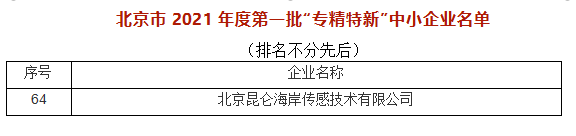 喜讯：昆仑海岸荣获北京市“专精特新”企业荣誉称号