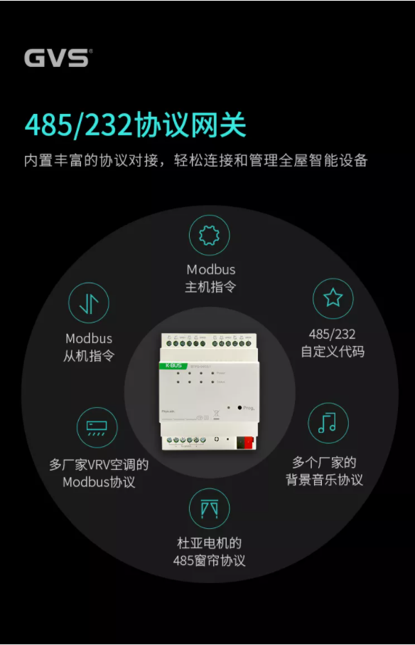 新品上市 | GVS多款KNX新品发布