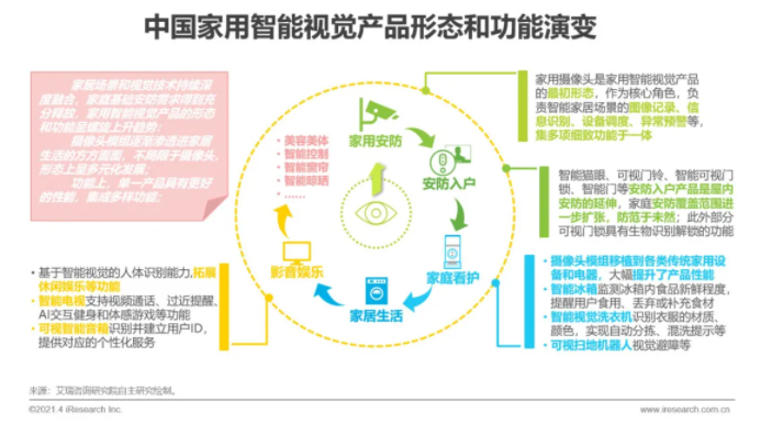 2021年中国智能家居行业研究报告