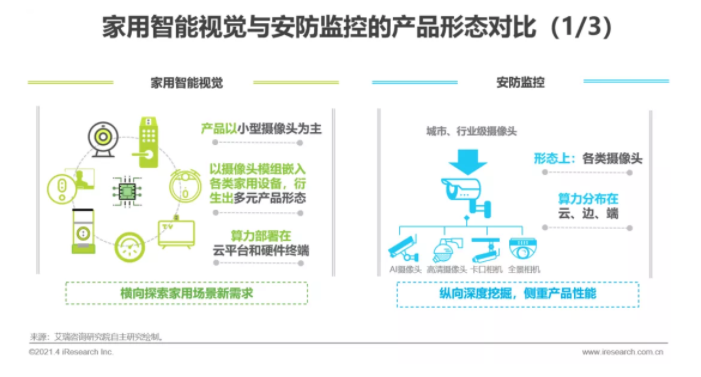 2021年中国智能家居行业研究报告