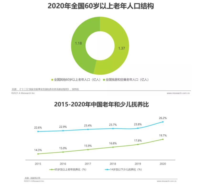 2021年中国智能家居行业研究报告