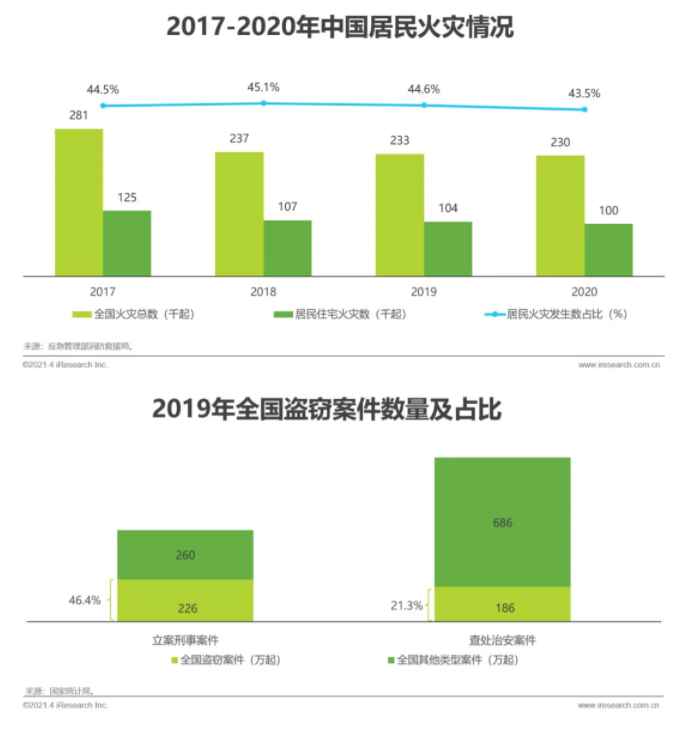 2021年中国智能家居行业研究报告