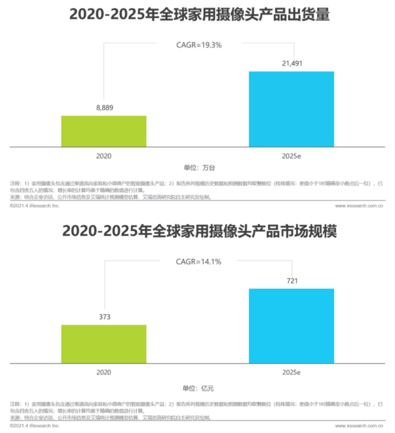 2021年中国智能家居行业研究报告