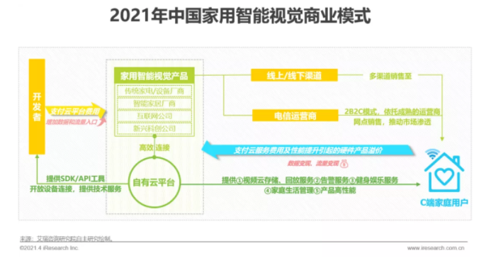 2021年中国智能家居行业研究报告