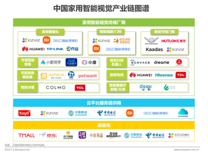 2021年中国智能家居行业研究报告