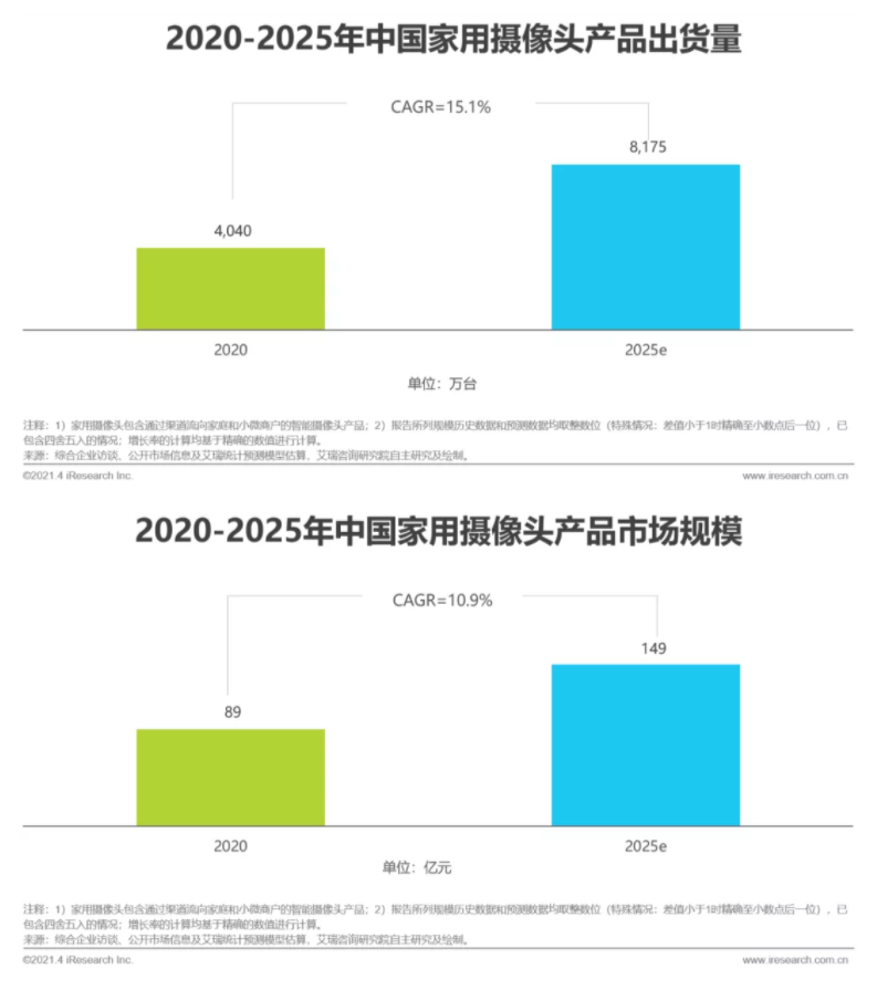 2021年中国智能家居行业研究报告