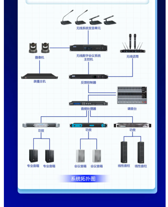 FHAI扩声系统，让会议扩声走进智能时代！