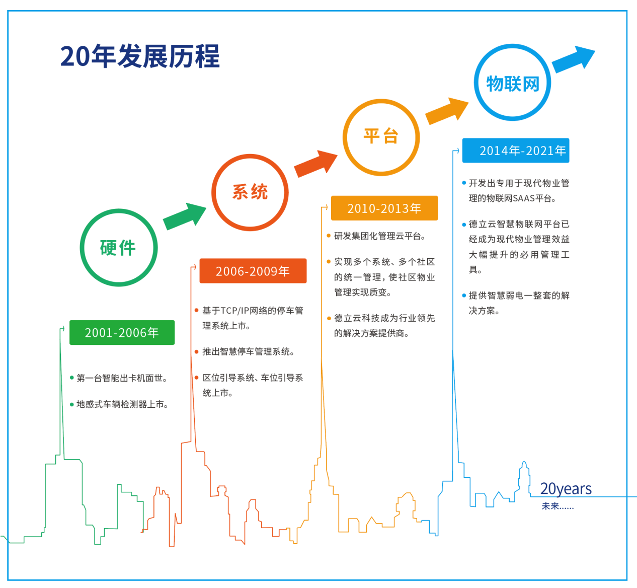 问道二十载，征战物联最好时代︱德立云的「蓄势」与「勃发」