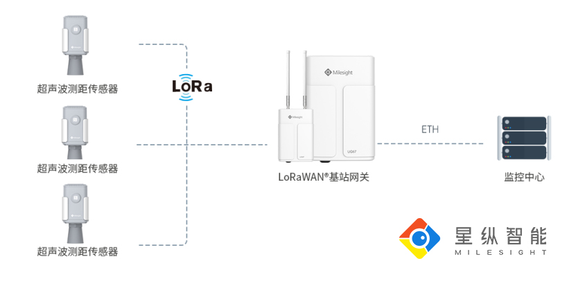 技术干货！LoRa技术全覆盖，需要避开哪些“坑”？