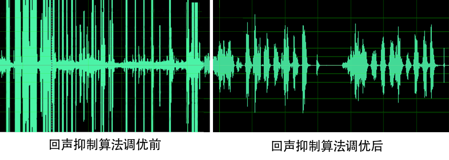 以一当十替代多种传感器，乘风物联高效采集电梯数据 ——评测梯智眼T2电梯专用智能分析相机