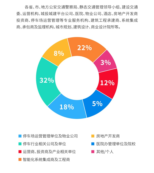 新基建破题停车难，探索智慧停车核心黑科技，尽在2021深圳国际智慧停车博览会！