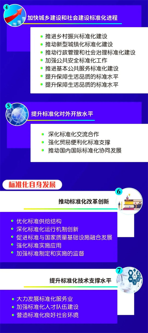 中共中央 国务院印发《国家标准化发展纲要》，强调加强公共安全标准化工作