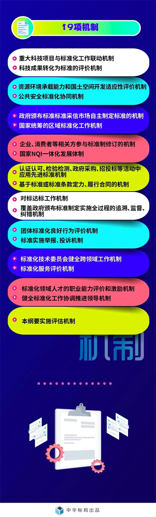 中共中央 国务院印发《国家标准化发展纲要》，强调加强公共安全标准化工作