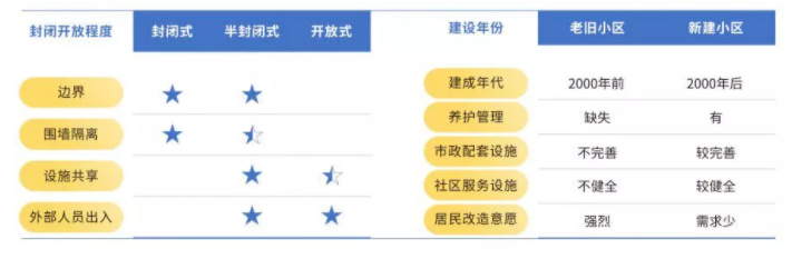 国家信息中心发布《智慧社区建设运营指南》