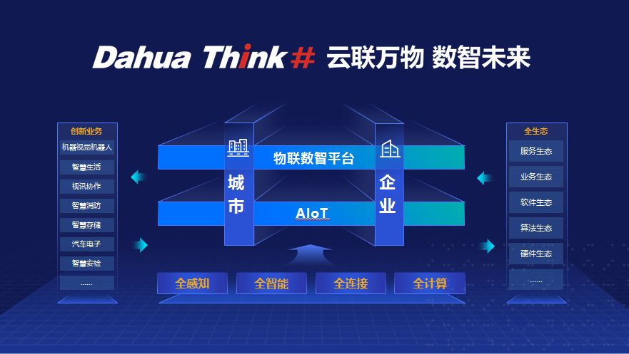 云联万物 数智未来 大华股份重磅发布Dahua Think #战略