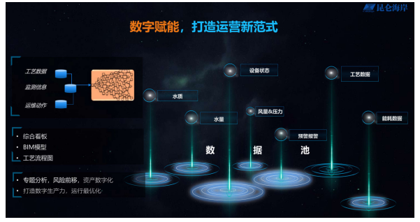 昆仑海岸受邀参加中国联通物联网产业联盟第二次理事大会