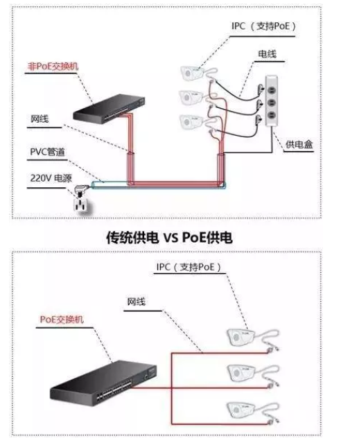 视频监控系统交换机如何选择？这篇文章帮你搞清楚！