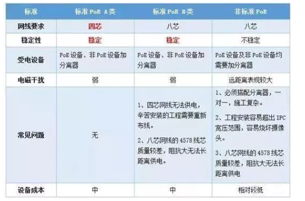 视频监控系统交换机如何选择？这篇文章帮你搞清楚！