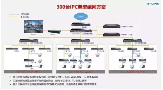 视频监控系统交换机如何选择？这篇文章帮你搞清楚！