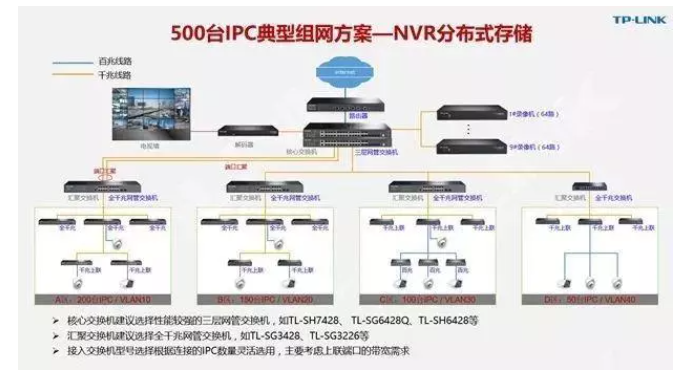 视频监控系统交换机如何选择？这篇文章帮你搞清楚！