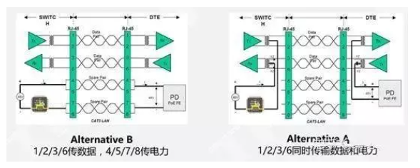 视频监控系统交换机如何选择？这篇文章帮你搞清楚！