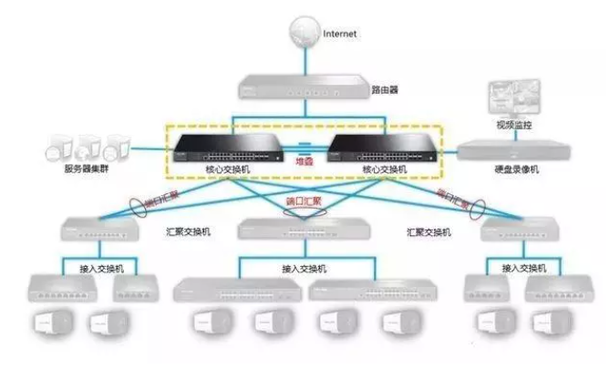 视频监控系统交换机如何选择？这篇文章帮你搞清楚！