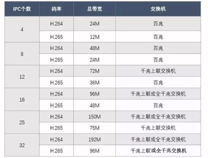 视频监控系统交换机如何选择？这篇文章帮你搞清楚！