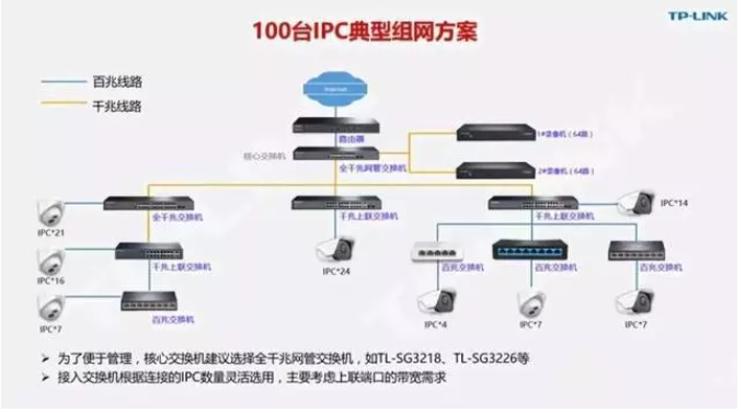 视频监控系统交换机如何选择？这篇文章帮你搞清楚！