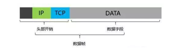 视频监控系统交换机如何选择？这篇文章帮你搞清楚！