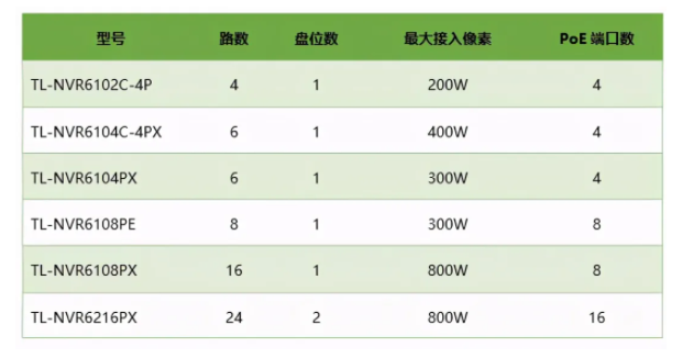 PoE级联摄像机有哪些？能传输多远、级联多少级？